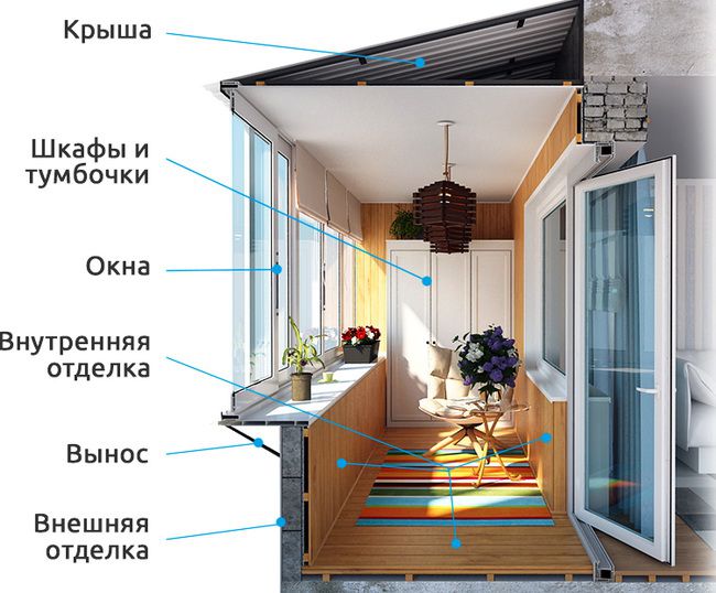 Остекление, внешняя и внутренняя отделка балконов и лоджий Красногорск