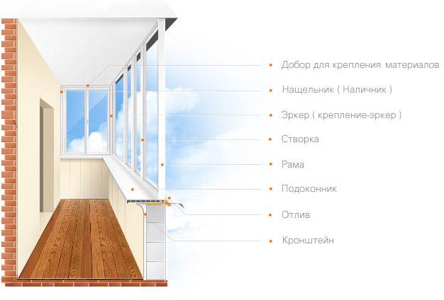 На что обратить внимание при остеклении балкона: советы специалистов Красногорск
