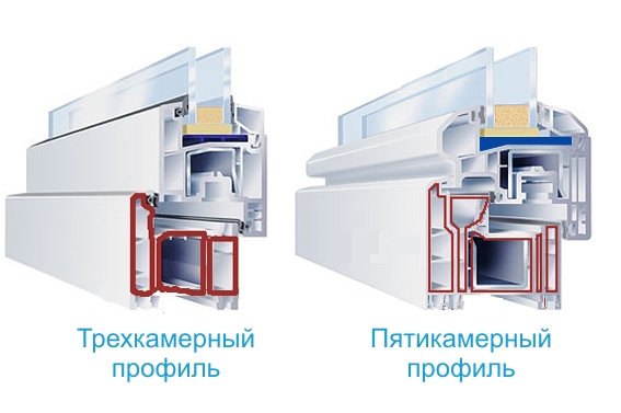 Какие окна ПВХ лучше выбрать из ассортимент каталога Красногорск