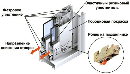 Конструкция профилей системы холодного остекления Красногорск