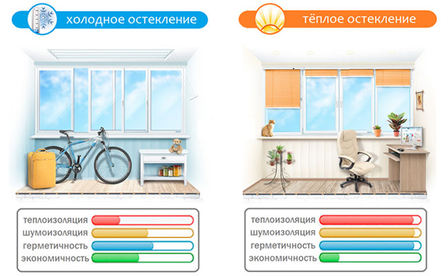 Замена холодного остекления на теплое без изменения фасада Красногорск
